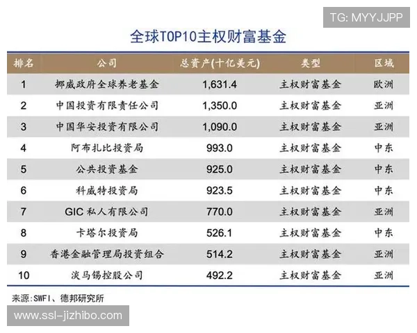 沙特资本持续入主欧洲足坛，财务公平法案面临挑战